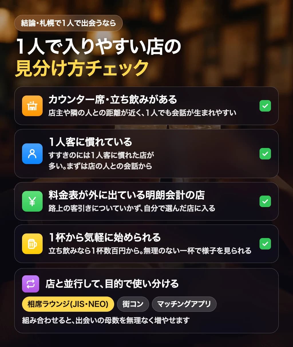 1人で入りやすい店の見分け方チェックリスト