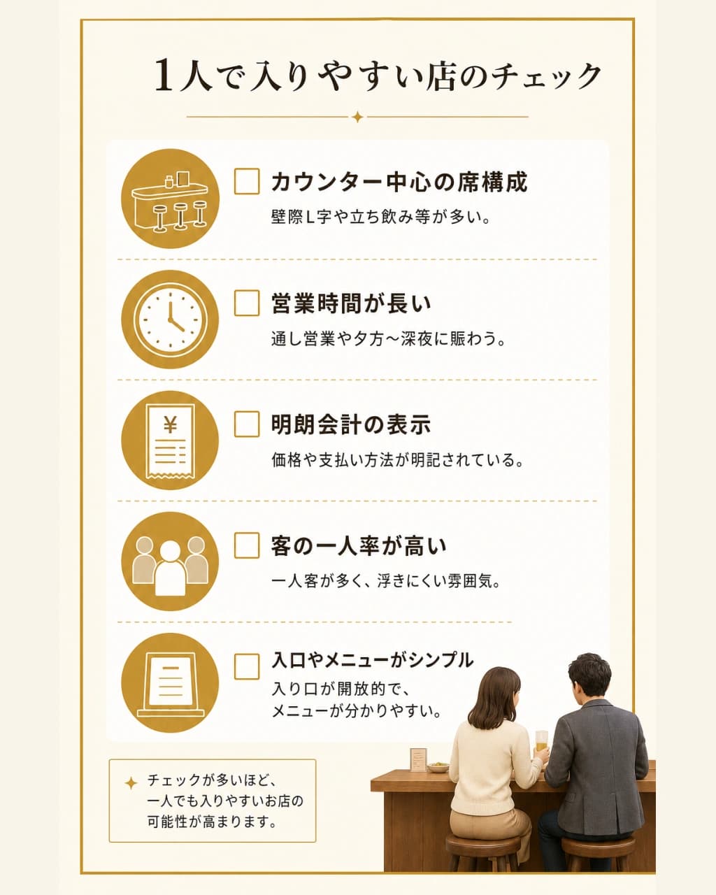 1人で入りやすい店の見分け方チェックリスト