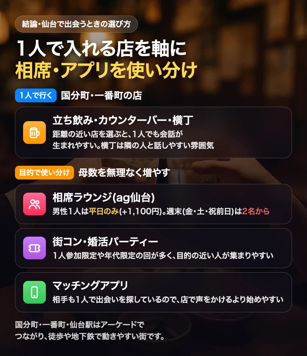 仙台で出会うときの選び方(1人で行く・まとまった出会い)