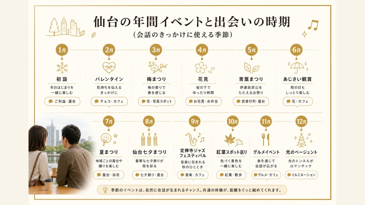 仙台の年間イベントと出会いの時期(会話のきっかけに使える季節)