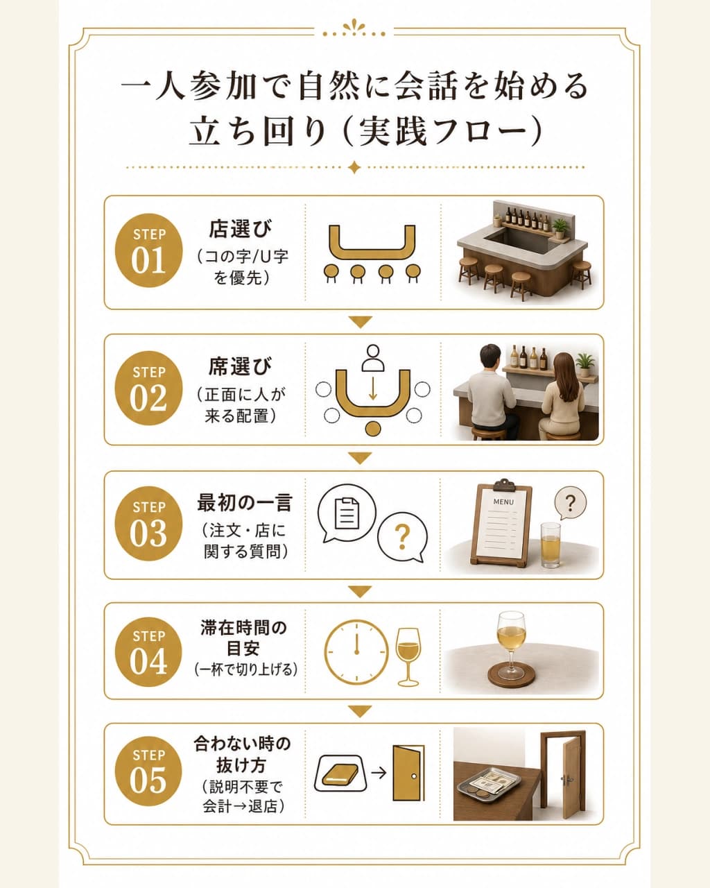 一人参加で自然に会話を始める立ち回りの実践フロー