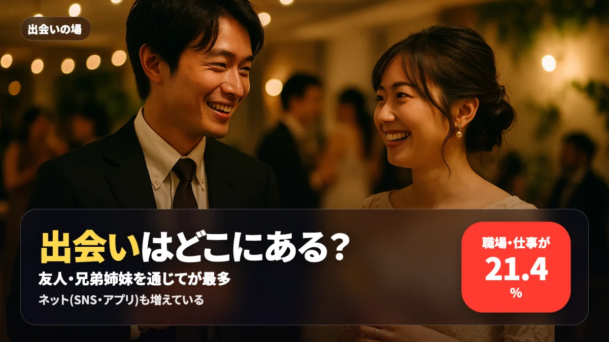 日本の出会いの場を選択肢別に案内する記事のアイキャッチ