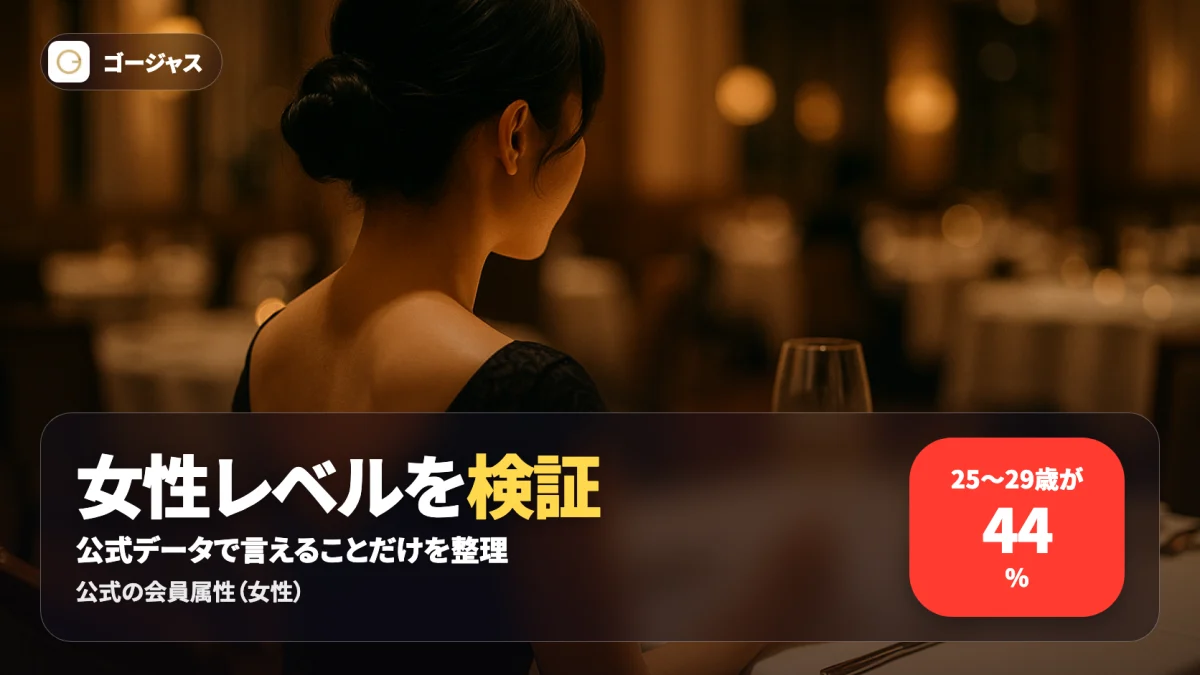 マッチングアプリ ゴージャスの女性レベルを公式の会員属性データで検証する記事のアイキャッチ